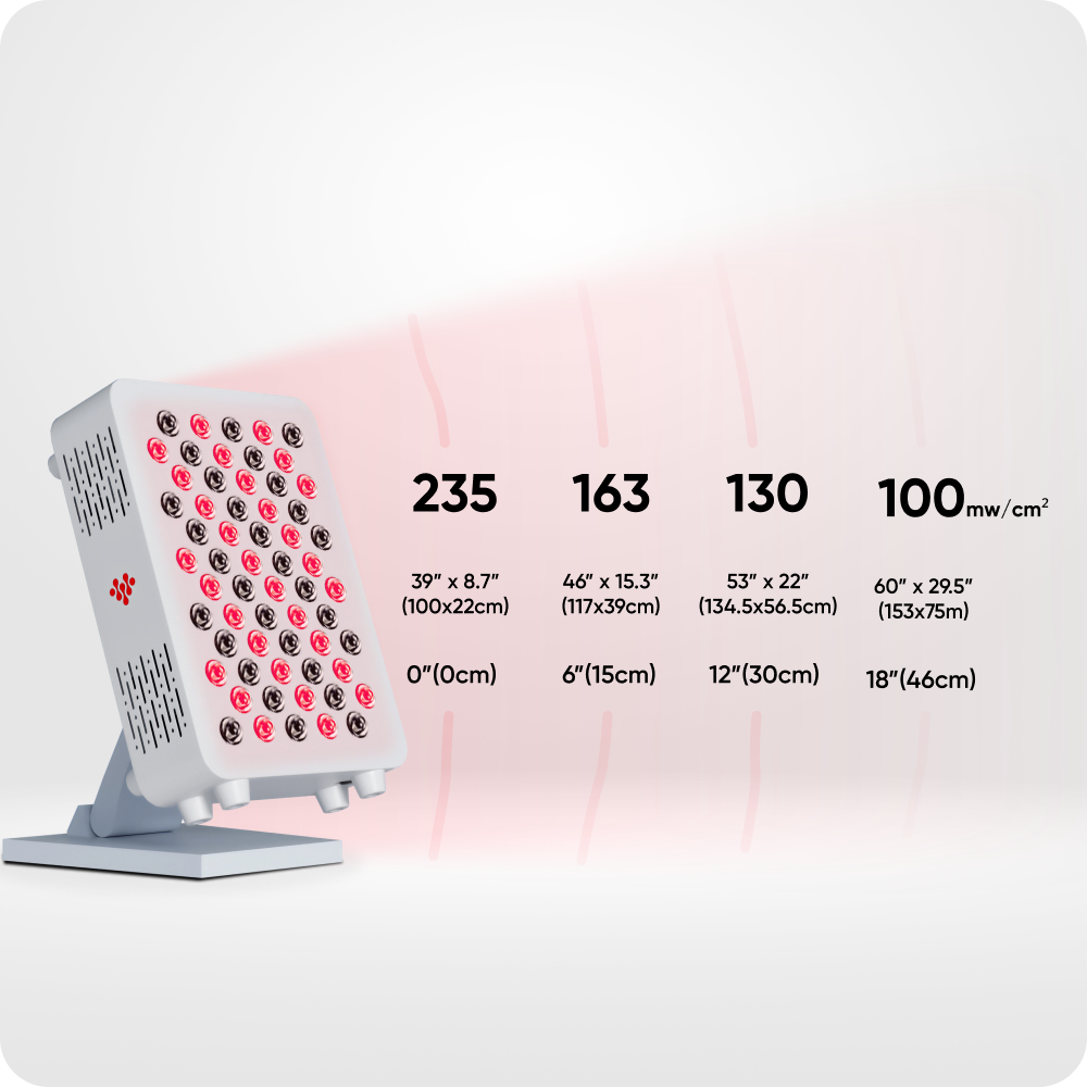 Infraredi Flex Mini Light Therapy Lamps Infraredi