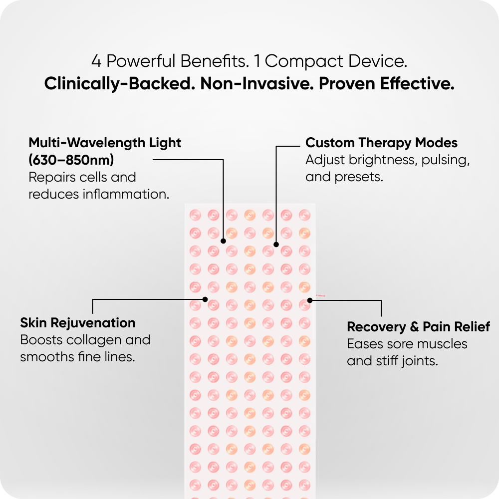 Infraredi Pro Dual 2.0 Infraredi